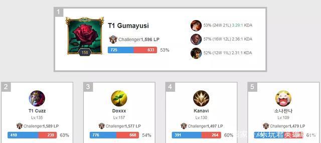 索引擎中获 索引擎中获